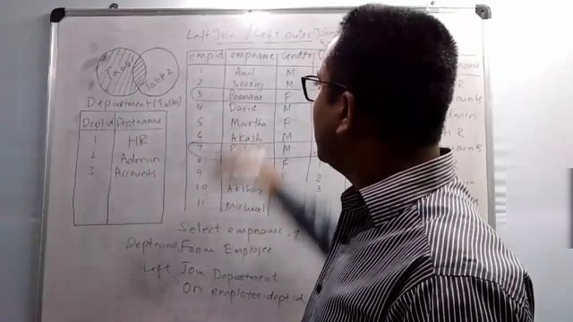 MYSQL Tutorial for Beginners - What are Joins Part-22 смотреть онлайн