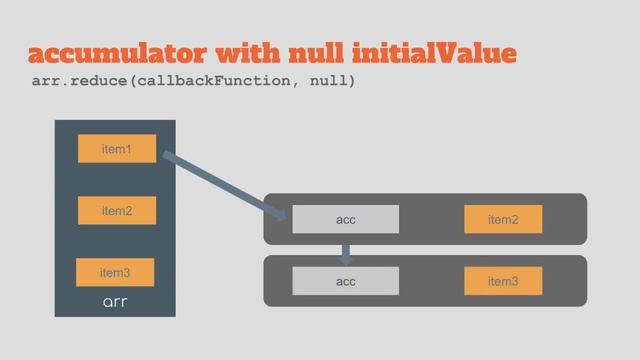 JavaScript reduce | JavaScript array methods смотреть онлайн