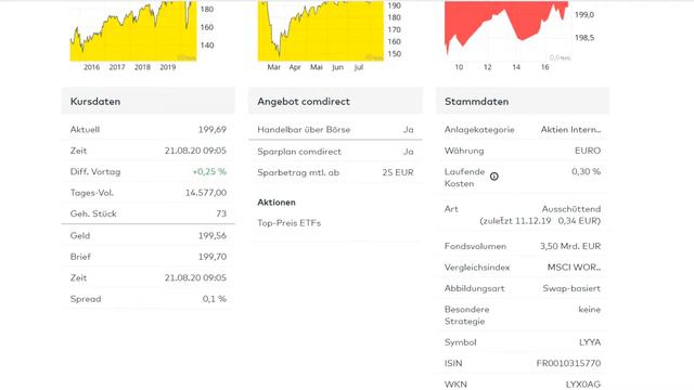 Моя инвестиционная стратегия ЕТФ реинвестирование сложный процент смотреть онлайн