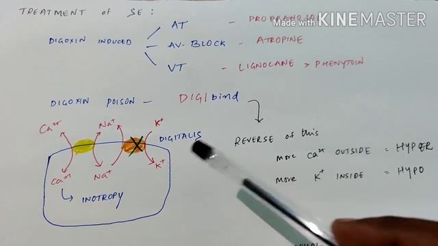 PHARMA SERIES - DIGOXIN смотреть онлайн