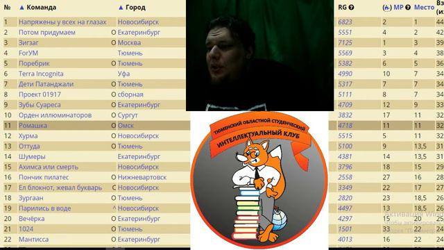 Итоги ТОСИК Ореn Winter -2018 смотреть онлайн