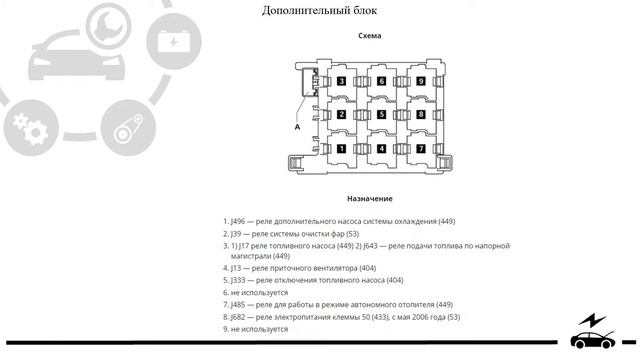 Предохранители и реле Фольксваген Туран с описанием назначения и схемами блоков смотреть онлайн