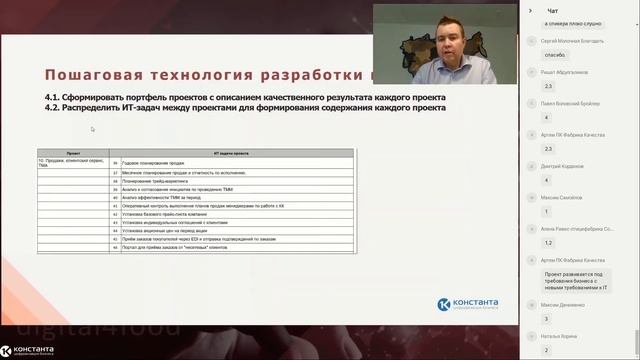 Пошаговая технология подготовки концепции развития IT-системы пищевого предприятия - А.Шишкин смотреть онлайн