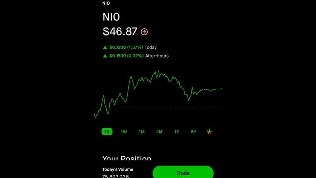 NIO STOCK PRICE PREDICTION-NIO Going To $450?