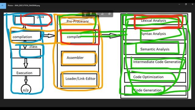 Java||class -25||JAVA Annotations||Java Tutorial for Beginners - in Telugu and English смотреть онлайн