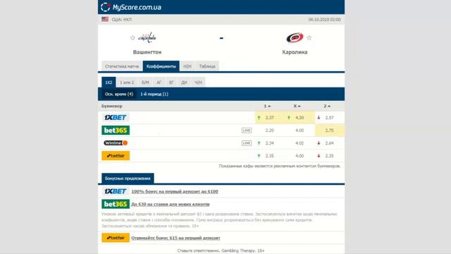 Вашингтон - Каролина . Прогноз и обзор матч на хоккей 06 октября 2019. НХЛ смотреть онлайн