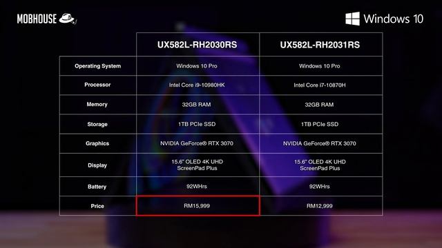 Asus Zenbook Pro Duo 15 OLED Review - The Laptop for Content Creators? смотреть онлайн