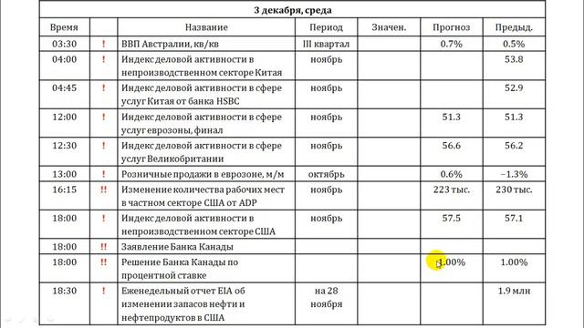 01.12.2014 Анализ новостного фона Romanov Capital смотреть онлайн
