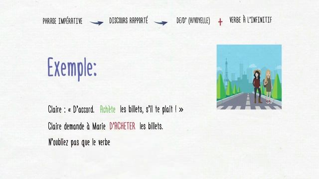 Rapporter une conversation/discours rapporté смотреть онлайн