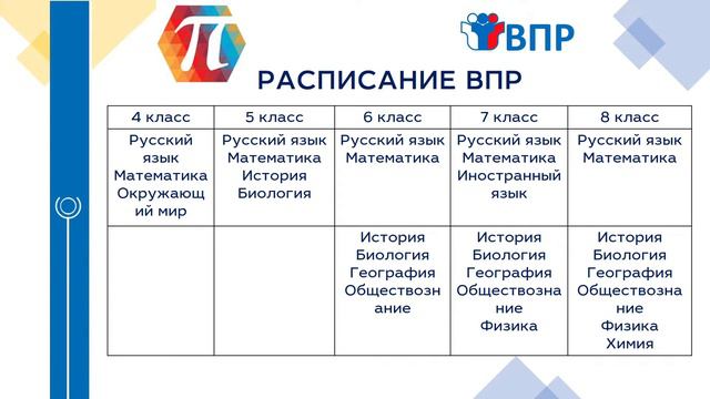 Всероссийские проверочные работы смотреть онлайн