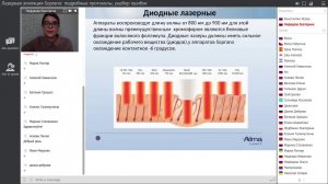 Бесплатный вебинар «Лазерная эпиляция Soprano™  подробные протоколы, разбор ошибок»