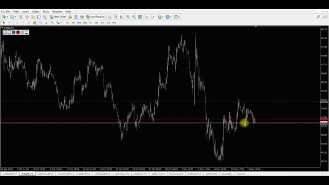 Прогноз форекс - евро доллар, 13.11.2020, 20:00. Технический анализ графика движения цены. eur/usd смотреть онлайн