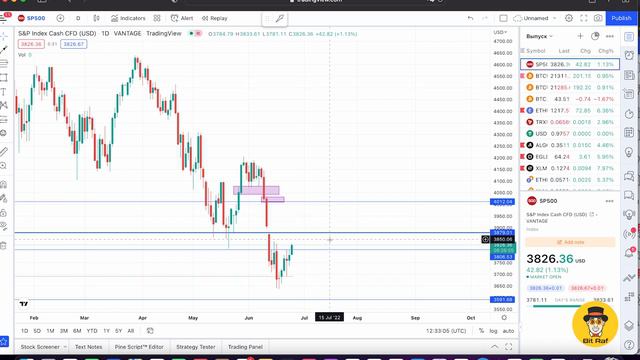 Прогноз биткоина. Падение или рост? BITRAF смотреть онлайн