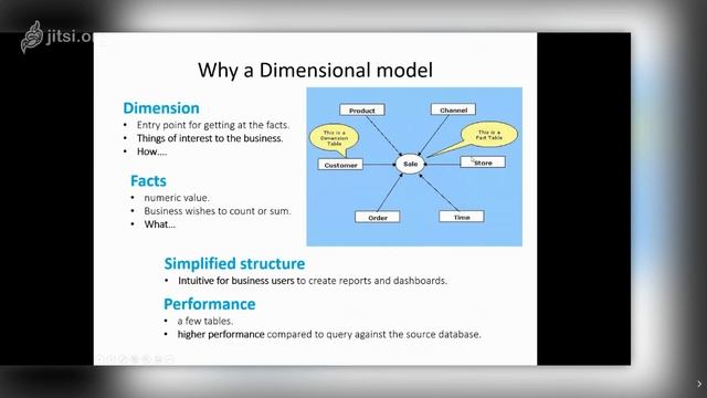 EN Datawarehouse automation with 'Powerpack for PostgreSQL & Python' EN смотреть онлайн