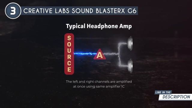 🖥️ Top 5 Best Sound Cards for PC | Sound Cards review - Back to School Deals 2023! смотреть онлайн