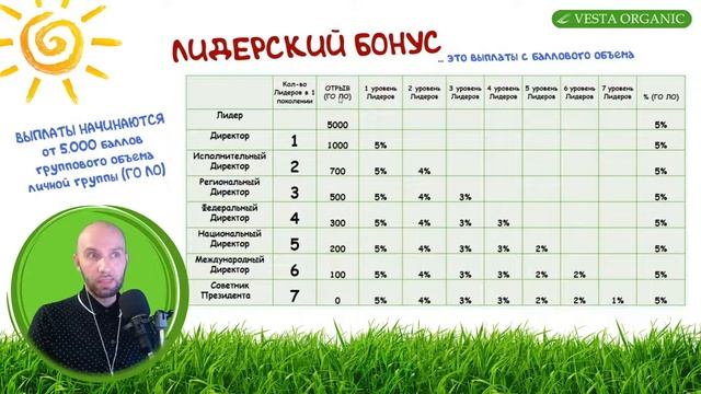 ЧАСТЬ ТРЕТЬЯ | Маркетинг-План VESTA ORGANIC смотреть онлайн