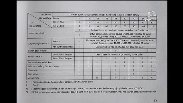 VLOG IONIQ 5 - #031 Service 1.000 KM Ioniq 5