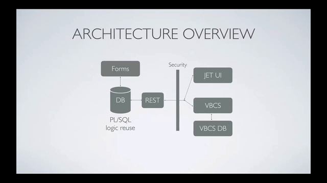Oracle JET Virtual Meetup: December 2019 смотреть онлайн