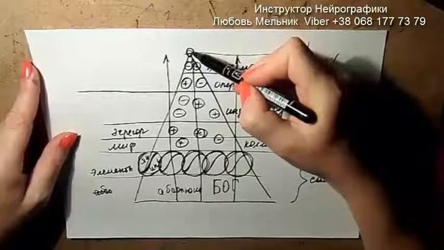 Превью Часть курса Управление энергией в Нейрографике 5 элементов смотреть онлайн
