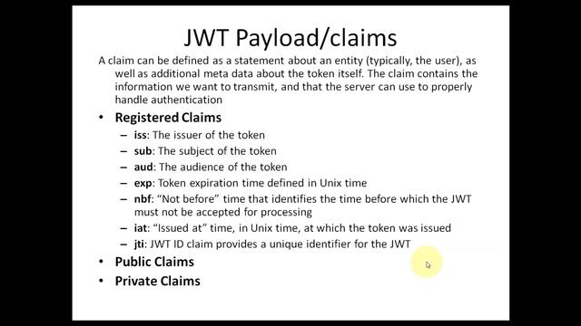 JSON Web Token Introduction - JWT_1 смотреть онлайн