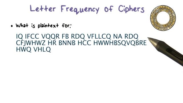 Letter Frequency of Ciphers смотреть онлайн