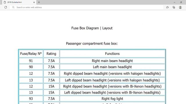 2019 Alfa Romeo Giulietta Fuse Box Info | Fuses | Location | Diagrams | Layout смотреть онлайн