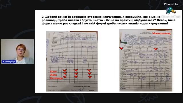 Організація харчування в ЗДО з січня 2022