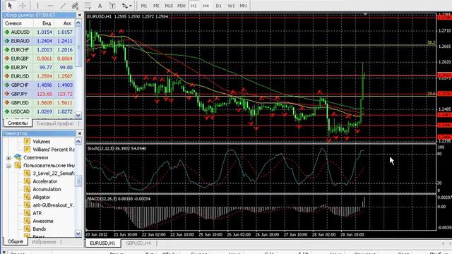 видеообзор по парам EurUsd и GbpUsd от 29 06 смотреть онлайн