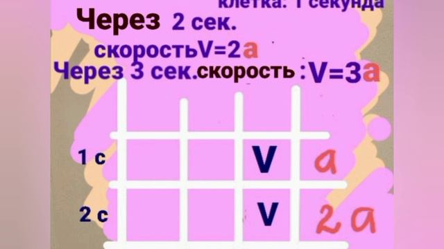 Обсудим ускорение....... смотреть онлайн