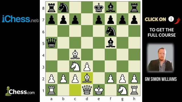 Hacking the Scandinavian - GingerGM's Spicy Openings and Gambits смотреть онлайн