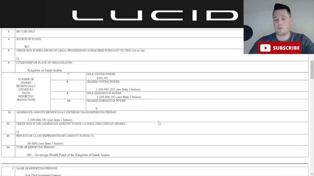 PIF Takeover of Lucid │ Is It TRUE: What to Expect ⚠️ What Would PIF Pay Investors? смотреть онлайн