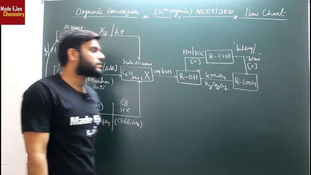 बाप of All Organic Conversion || Super Flow Chart || आसान बना देगा || JEE NEET || By Arvind Arora смотреть онлайн