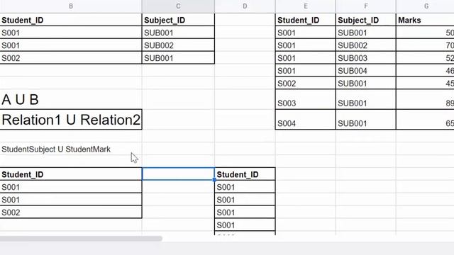 Union Operation (U) | Relational Algebra Sinhala Tutorial | Part 04 смотреть онлайн