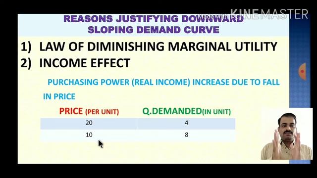 REASONS JUSTIFIYING DOWNWARD SLOPING DEMAND CURVE 12 ECONOMICS CHAPTER 3A DEMAND ANALYSIS смотреть онлайн