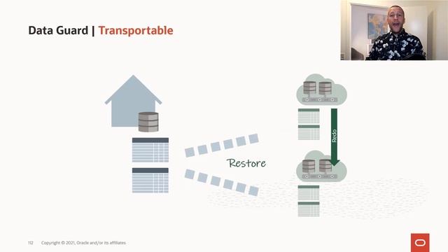 Transportable tablespaces and Data Guard смотреть онлайн