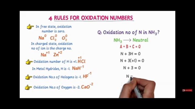 How To Calculate Oxidation Number or Oxidation State ? Easy Trick смотреть онлайн