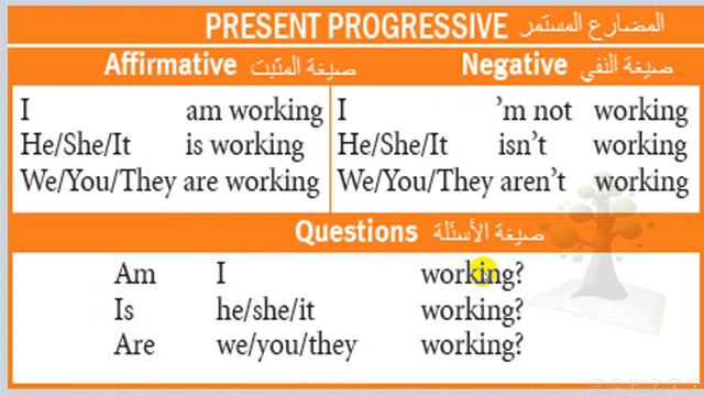 (Unit 2 period 3 ( Present Perfect Continuous смотреть онлайн