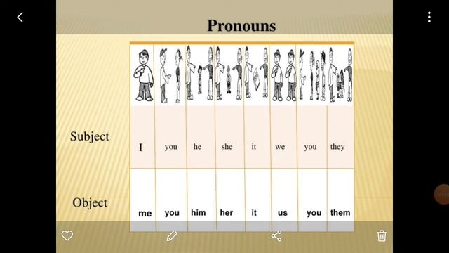 Объектные местоимения в английском - "Меня, мне, тебя, ей" (Object pronouns) смотреть онлайн