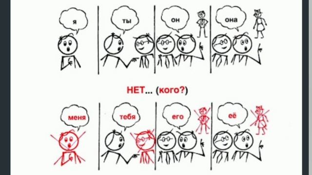 Родительный падеж. мисалдар