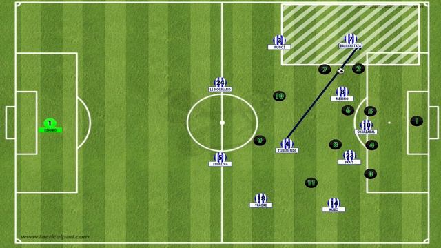 Imanol Alguacil 4-3-3 Real Sociedad EA FC 24 |Tácticas| смотреть онлайн