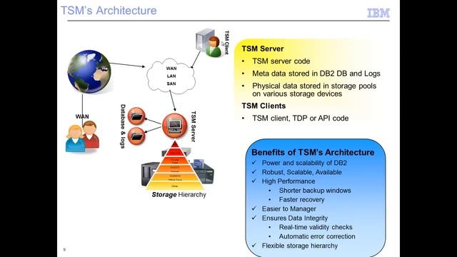 Tivoli Storage Manager (as of 7.1.1) - basic, high-level presentation смотреть онлайн