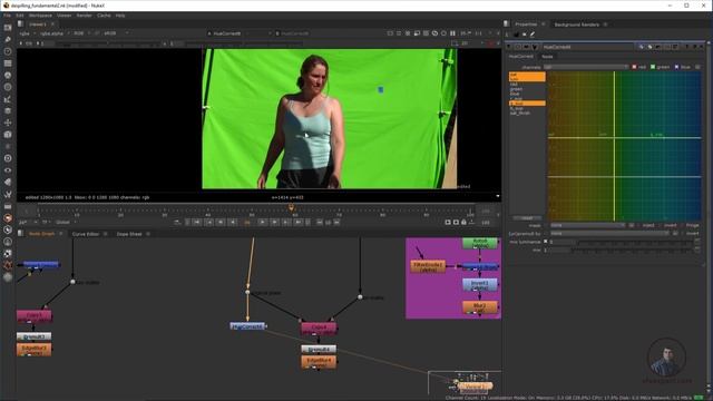 Nuke Tutorial – Despill In Nuke Fundamental | Despilling In Nuke | Despill Techniques In Nuke