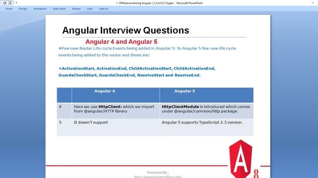 Part-1:- Difference Among Angular 1,2,4,5,6,7,8 | Angular Interview Questions смотреть онлайн