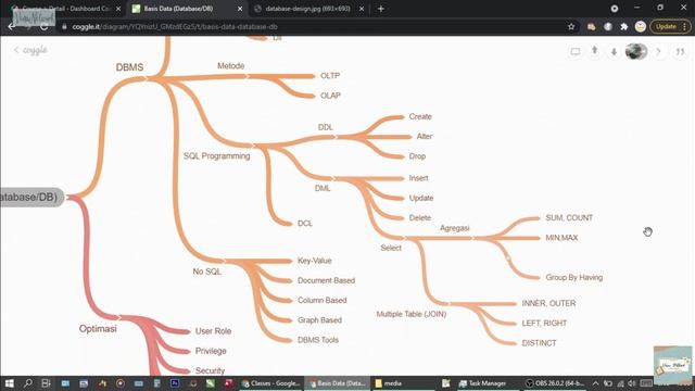 Bagian 2 - Database Mind Map atau Peta Konsep Basis Data pada Rekayasa Perangkat Lunak (RPL) смотреть онлайн