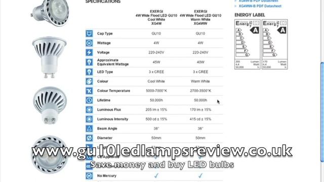 gu10 led lamps review смотреть онлайн