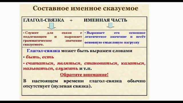 ВИДЫ СКАЗУЕМЫХ || ПРЕДЕЛЬНО ПОНЯТНО смотреть онлайн