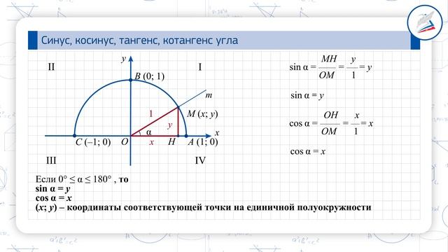 Синус, косинус, тангенс, котангенс угла смотреть онлайн