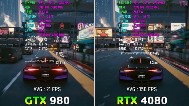 NVIDIA GTX 980 en 2023 + Test en videojuegos 1080p60fps | ¿RINDE? смотреть онлайн