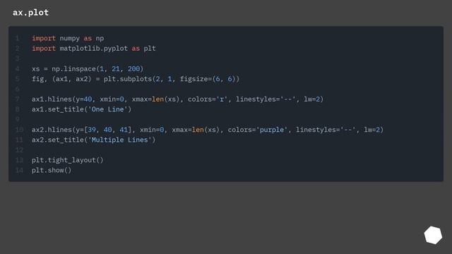 Plot a horizontal line on a given plot смотреть онлайн