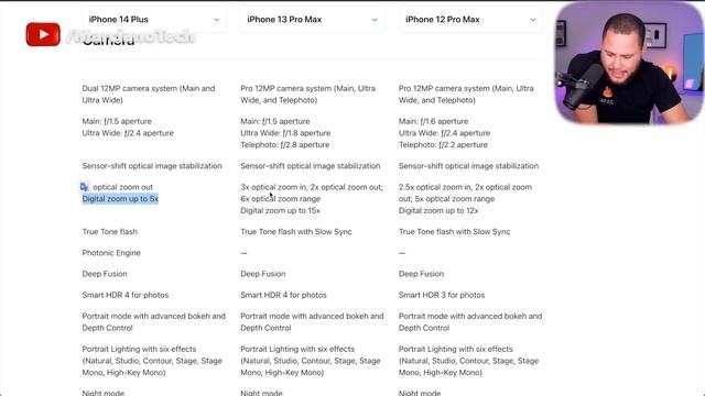 iPhone 14 Plus vs iPhone 13 Pro Max (CUAL COMPRAR EN LA VIDA REAL) смотреть онлайн